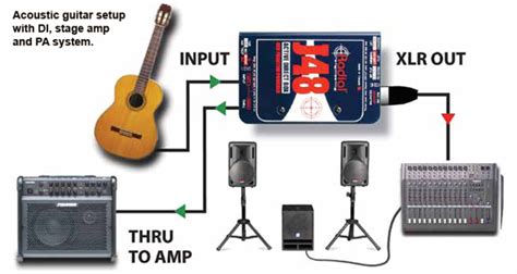 electric acoustic di box|direct box guitar.